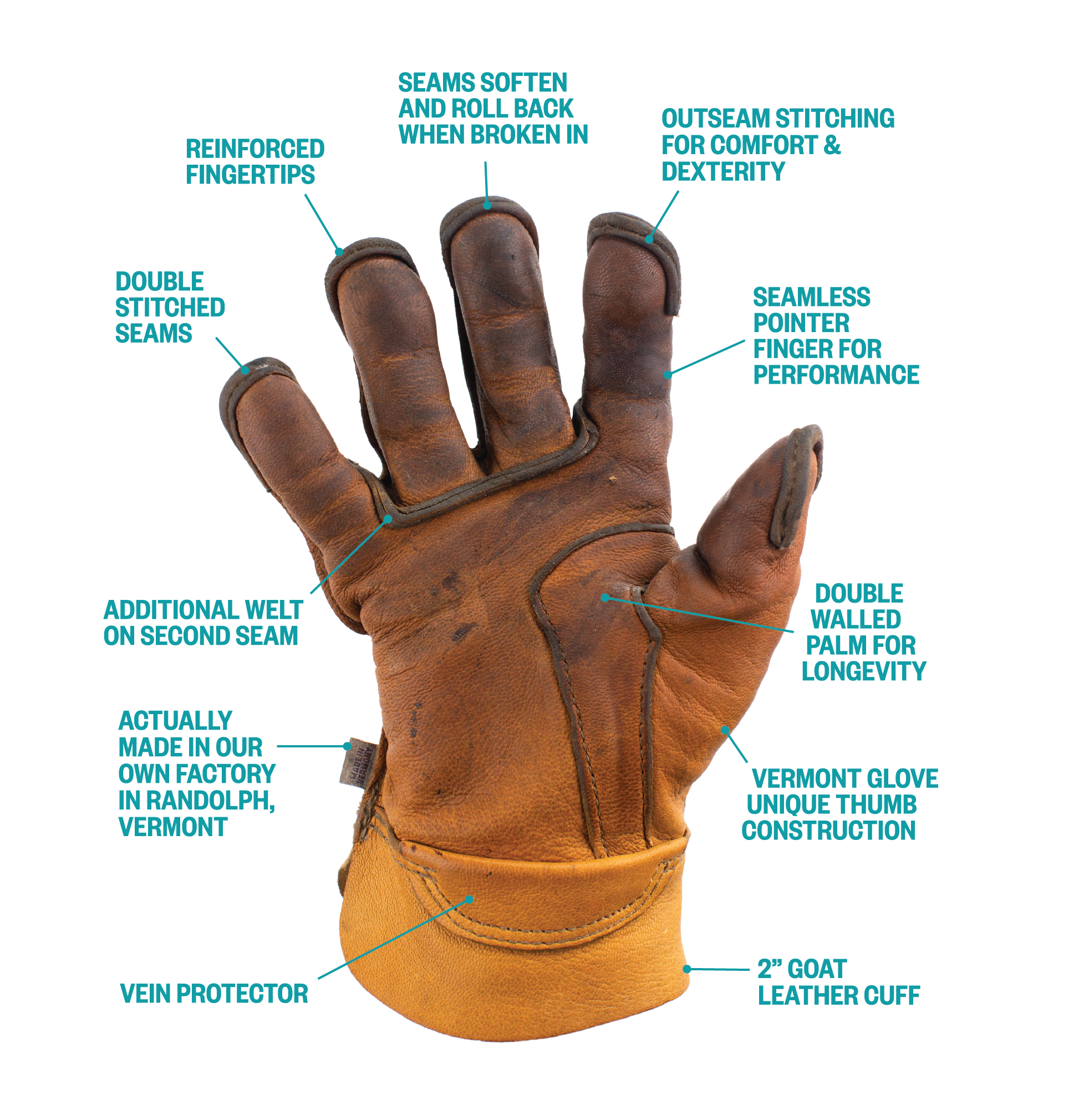 https://vermontglove.com/cdn/shop/products/VTG-ProductImage-FeatureCallout-Vermonter.png?v=1698334557&width=2000
